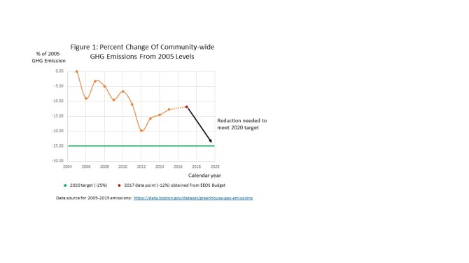 CCE - Cost of Delay Figure 1 v2