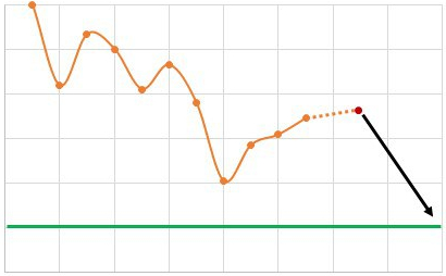 CCE – Quantifying The Cost of&nbsp;Delay
