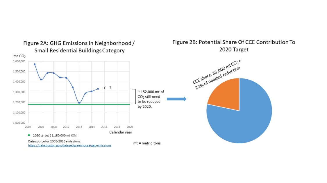 cce-cost-of-delay-figure-2-v2.jpg