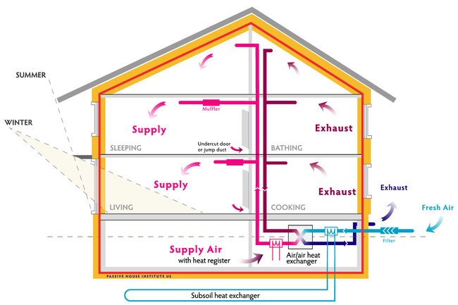 passive house principles