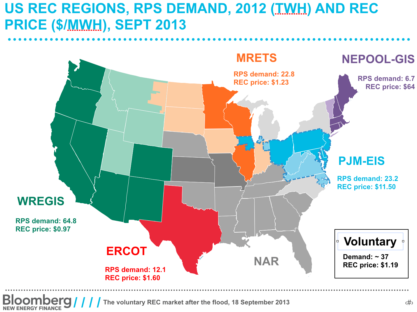 bnef-recs-regions